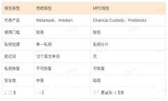 探索区块链币交易系统公司：开启数字货币新时