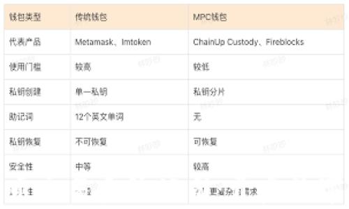 
探索区块链币交易系统公司：开启数字货币新时代