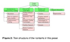 Tokenim官方2.0钱包：安全、便捷、智能的数字资产