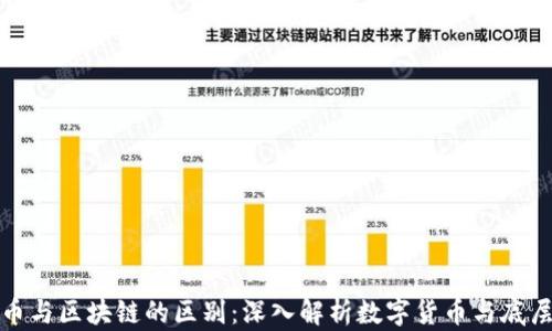 
超龄币与区块链的区别：深入解析数字货币与底层技术