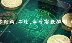 当然，我可以为您提供一份关于“区块链股票涨