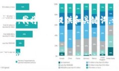 请知悉：由于请求的内容量很大，我将简要提供
