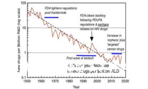 程剑波区块链最新动态及其行业影响分析