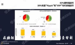 区块链中币种的价值取决于多种因素分析