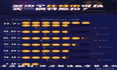 刘润与比特币区块链：深度解读数字货币的未来