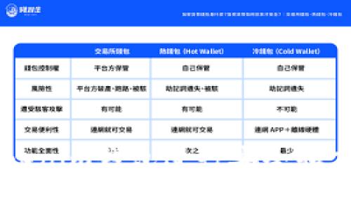  如何使用TokenTokenim钱包进行安全和高效的加密货币管理