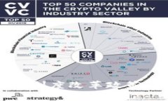最新区块链制度改革政策解析与展望
