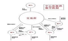 如何使用Tokenim钱包查看持仓图：全面指南