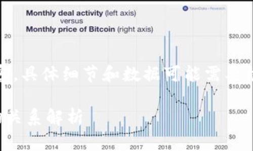 请注意，以下是示例内容，具体细节和数据可能需要根据最新信息进行调整。

区块链与比特币的密切关系解析