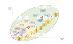 如何解决Tokenim转账失败的问题，确保安全且顺利