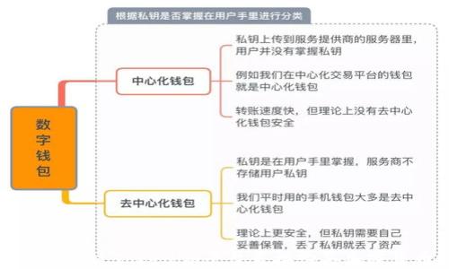 
如何通过Tokenim平台直接购买加密货币
