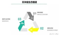 比特币与区块链的关系：深入理解数字货币背后