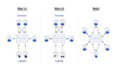 区块链：是一种技术还是只是一种货币？