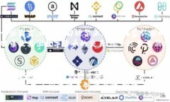 biao ti比特币区块链最新行情走势分析及未来展望